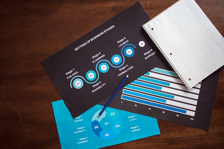 7 Key Steps in Mastering Strategic Product Roadmapping